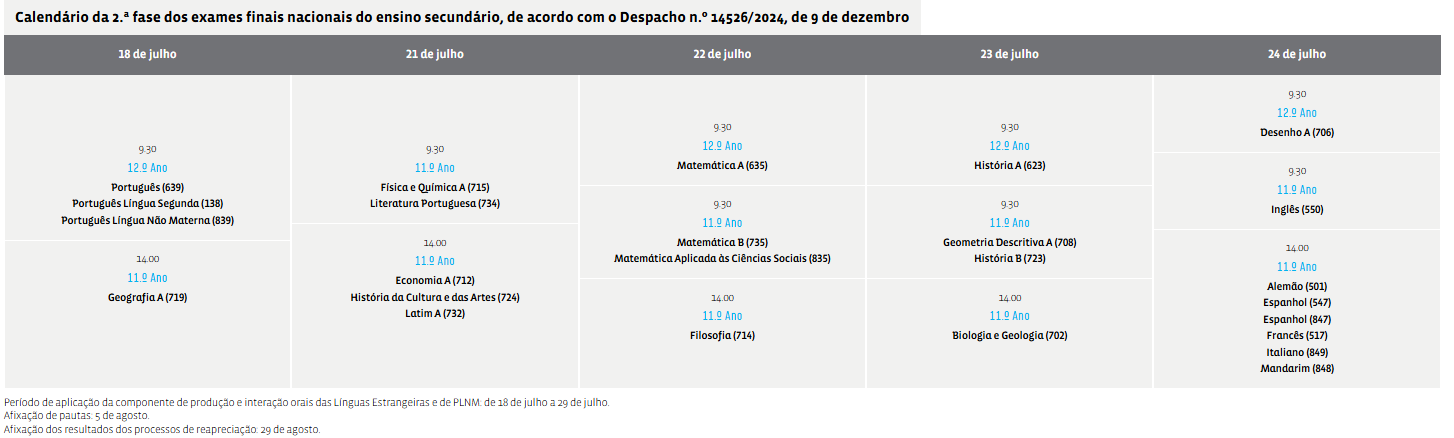 2ª fase