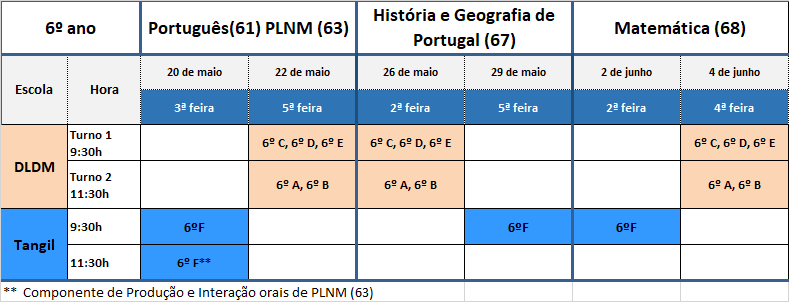 6º ano