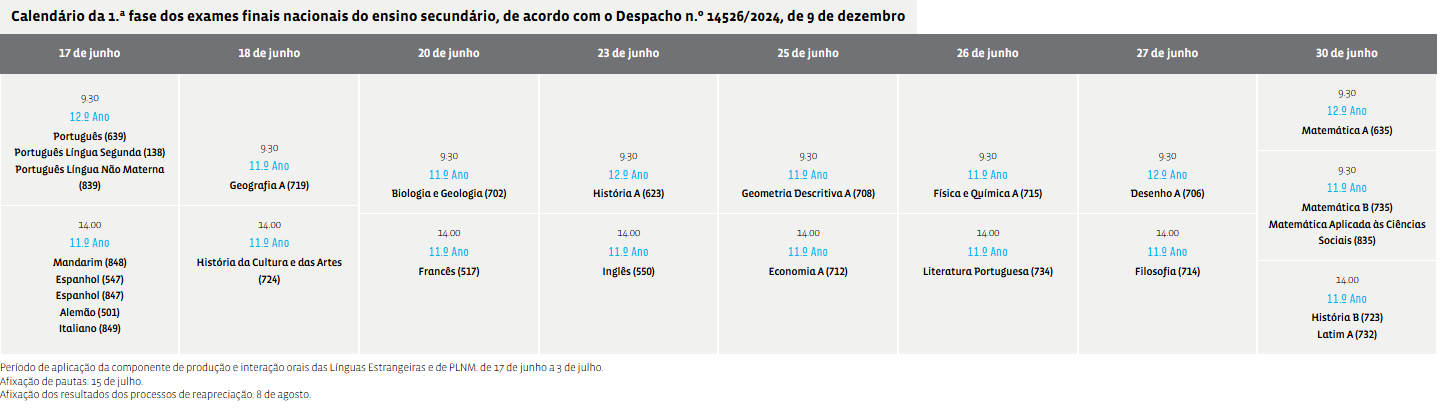 1ª fase