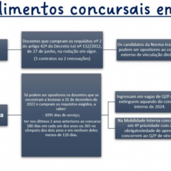 concursos